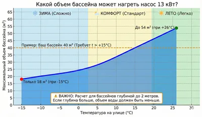 Vertical Inverter Heat Pump 13 kW