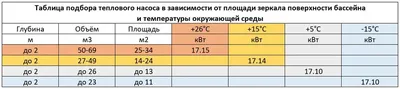 Vertical Inverter Heat Pump 17 kW