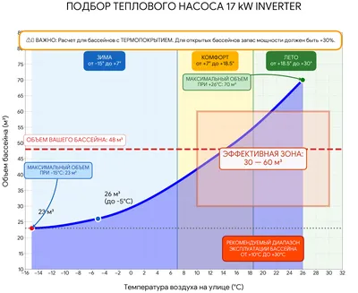 Vertical Inverter Heat Pump 17 kW