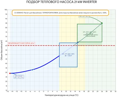 Heat Pump 21 kW