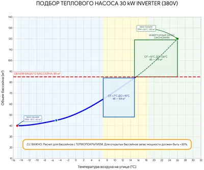 Inverter Swimming Pool Heat Pump 30 kW
