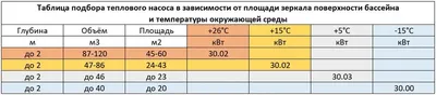 Inverter Swimming Pool Heat Pump 30 kW