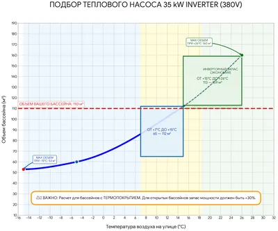 Inverter Swimming Pool Heat Pump 35 kW