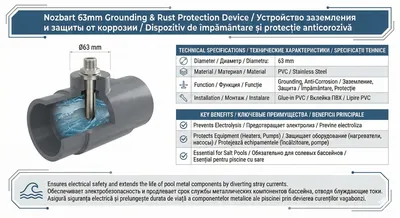Dispozitiv de împământare și protecție anticorozivă Nozbart (63 mm)