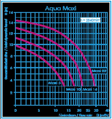 Pool Pump Aqua Maxi 16 1.6HP/220V